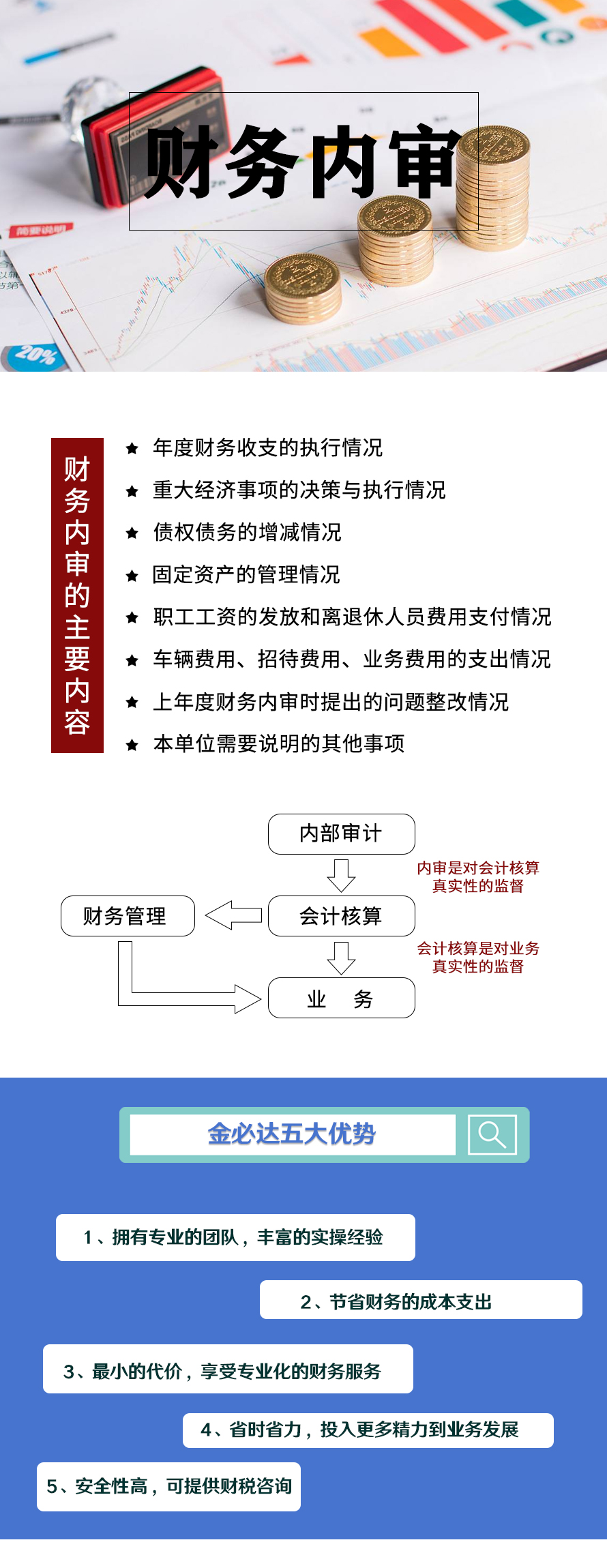 财务内审.jpg